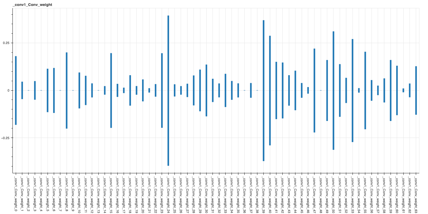 min_max_ranges.html
