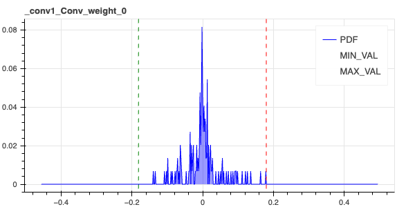 weights_pdf.html