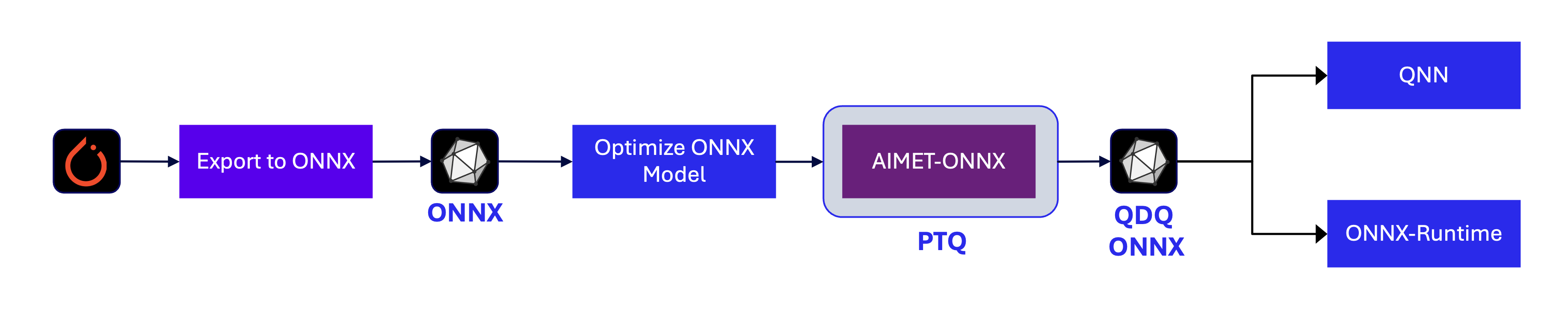 ../_images/ptq_overview.png