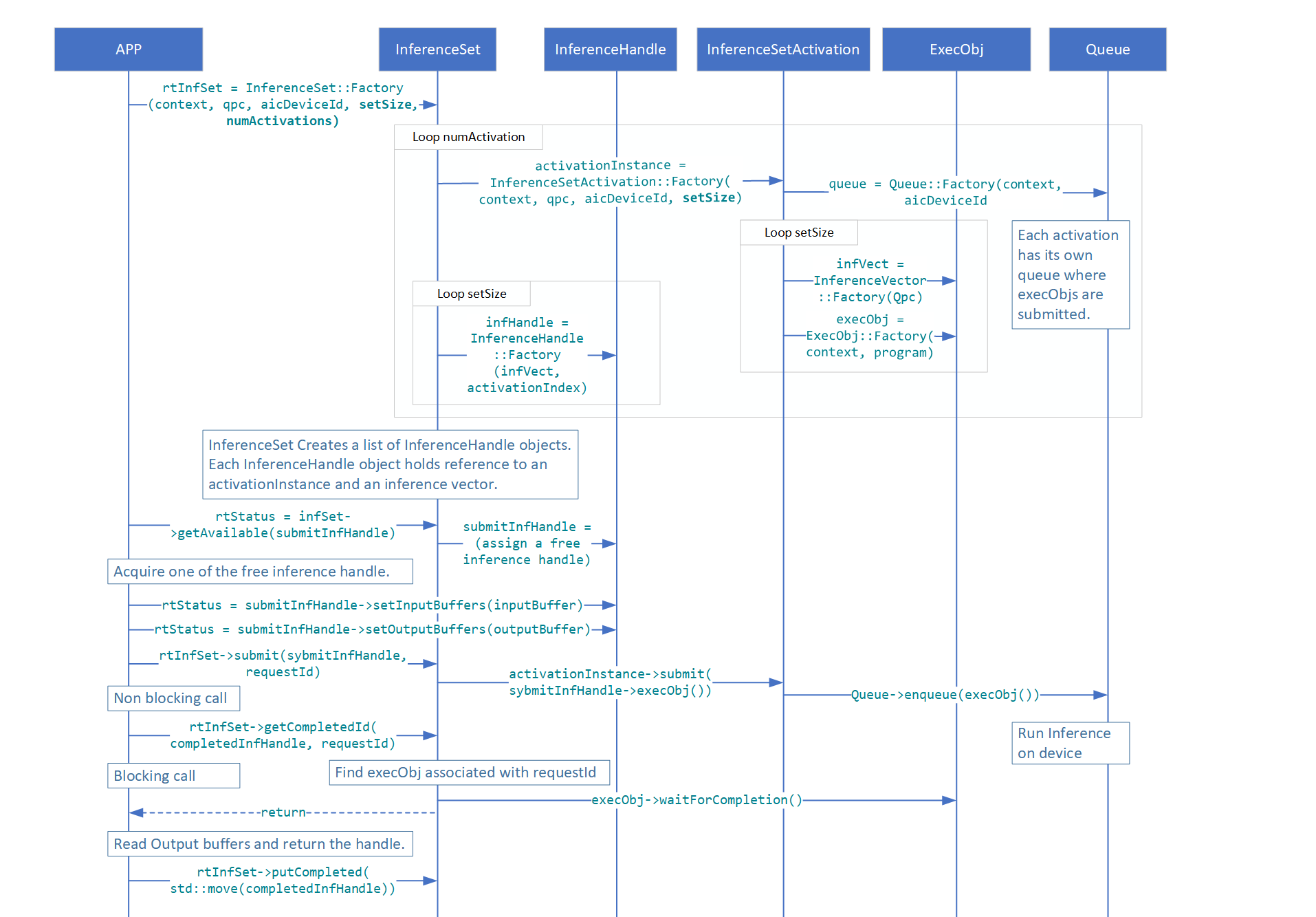 ../../_images/InferenceSetFlow.png