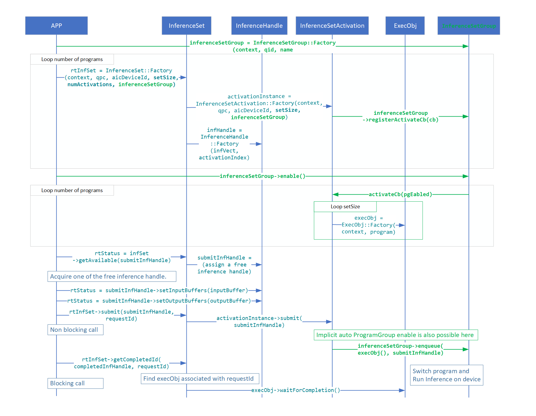 ../../_images/InferenceSetGroupFlow.png