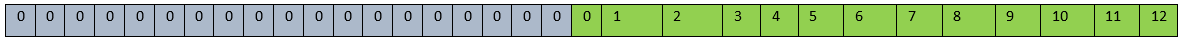 ../../../../_images/llm-prefill-stage-position-ids.png