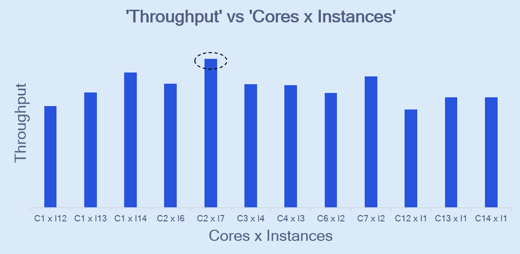 ../../../../_images/throughput_cores_instances.png