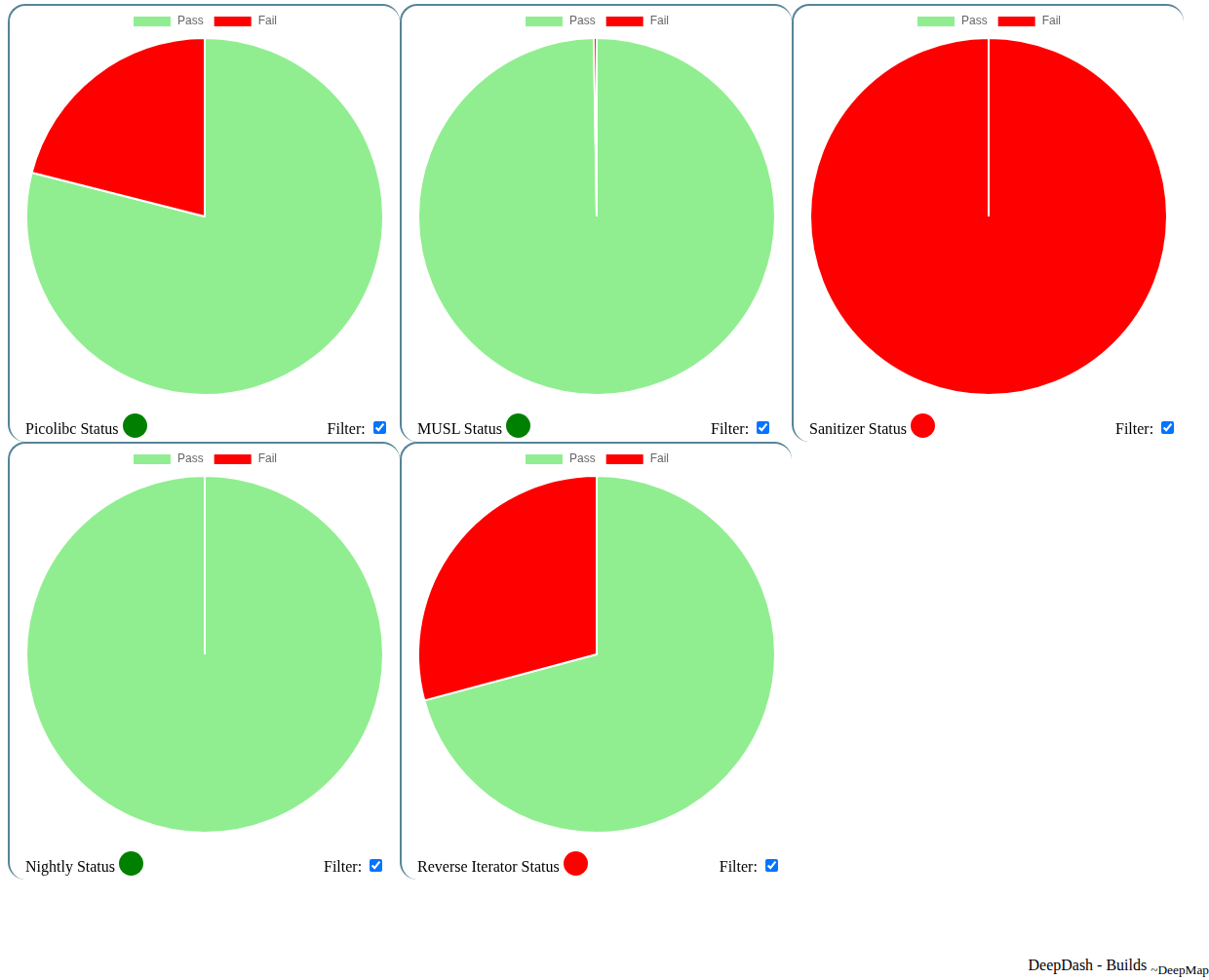 Getting latest build status...